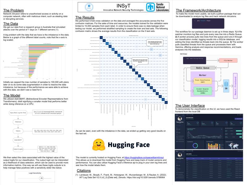 INSyT - Network Security