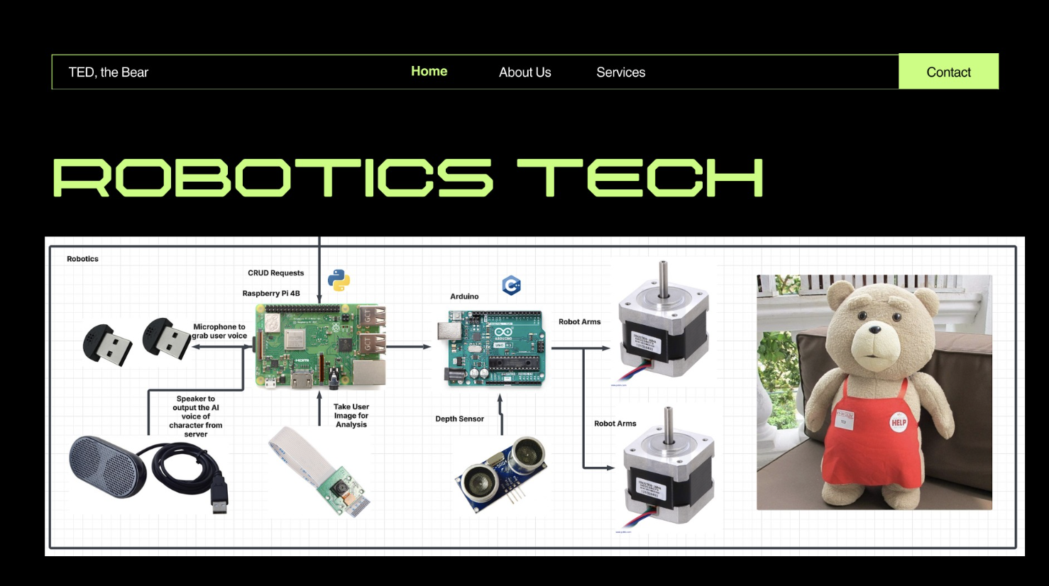 TED the Bear – AI Therapy Robot
